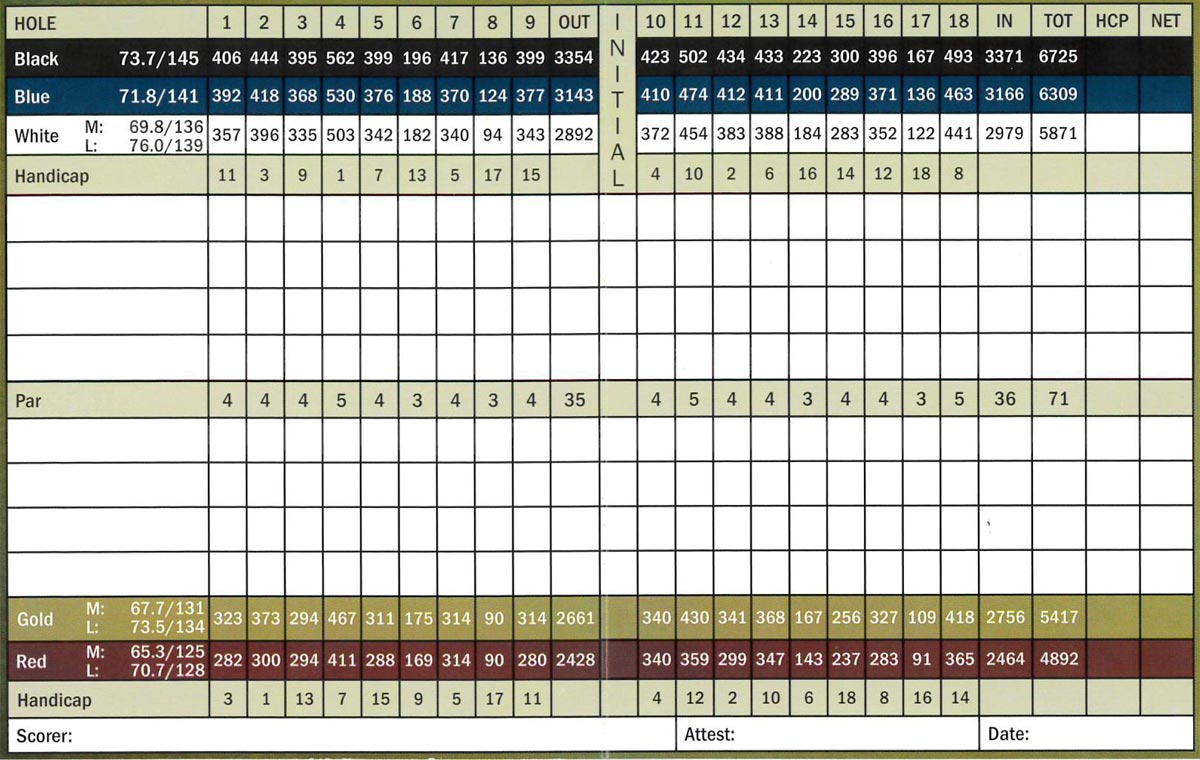 scorecard